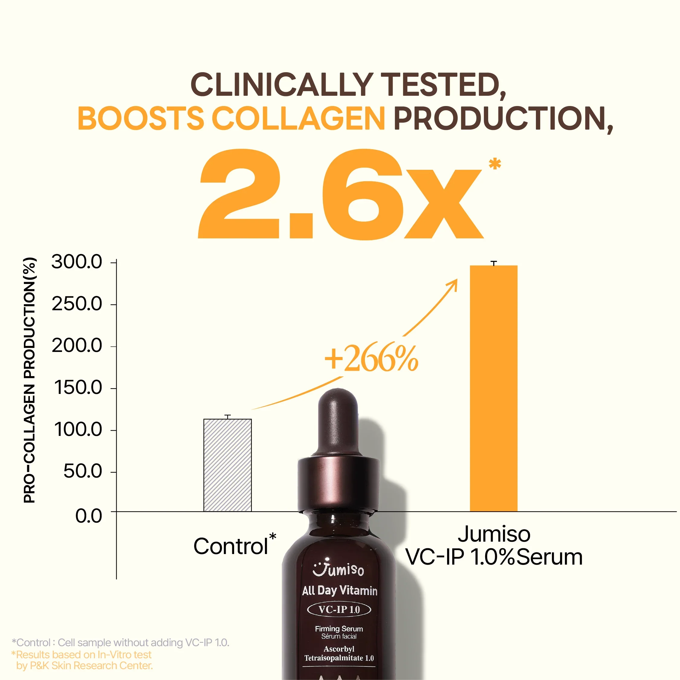 JUMISO All Day Vitamin VC-IP 1.0 Firming Serum 30ml - Image 4