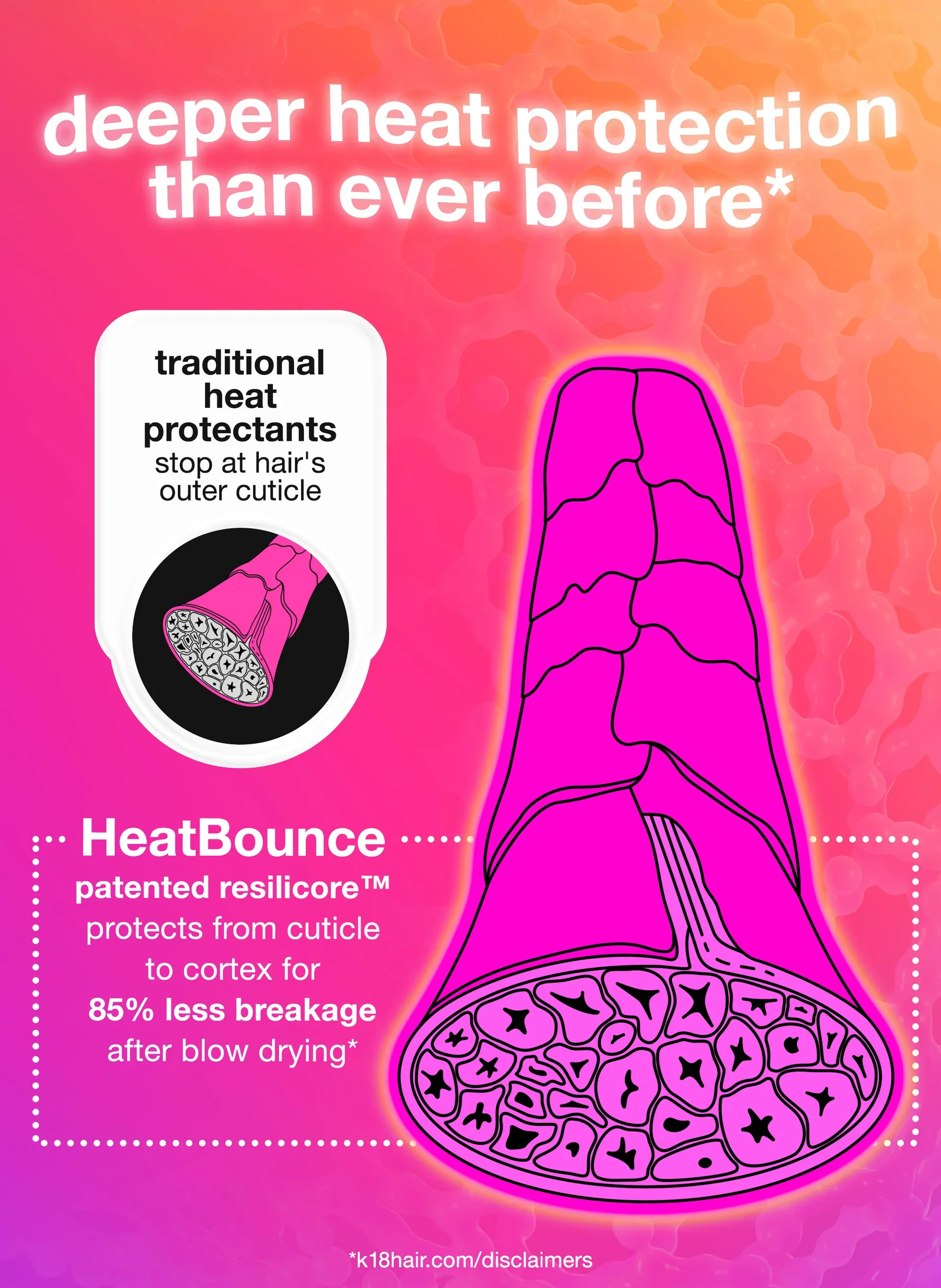K18 Biomimetic Hairscience Heat Bounce Conditioning Heat Protectant 4 fl. oz. - Image 7