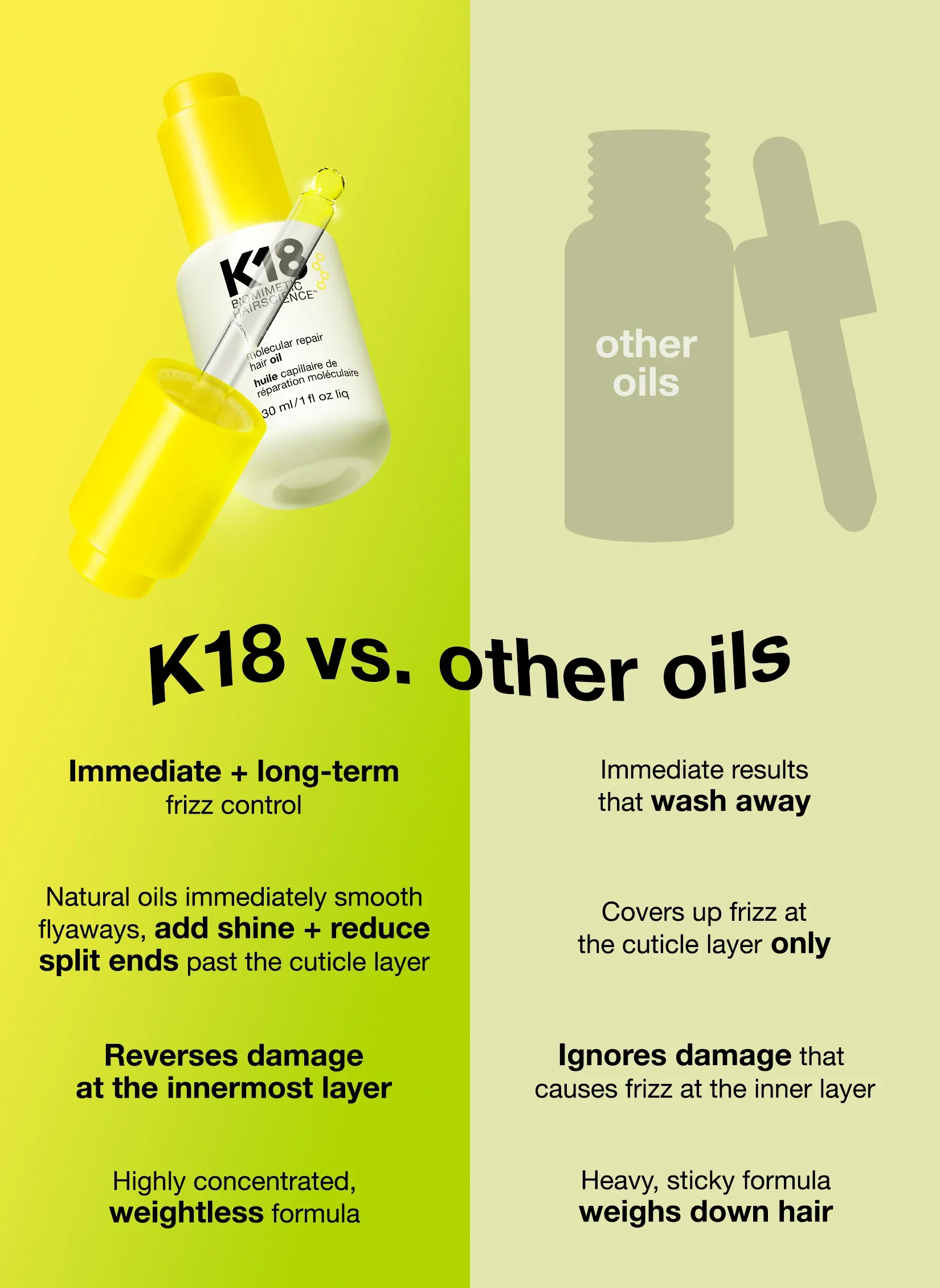 K18 Biomimetic Hairscience Molecular Repair Hair Oil - Image 11