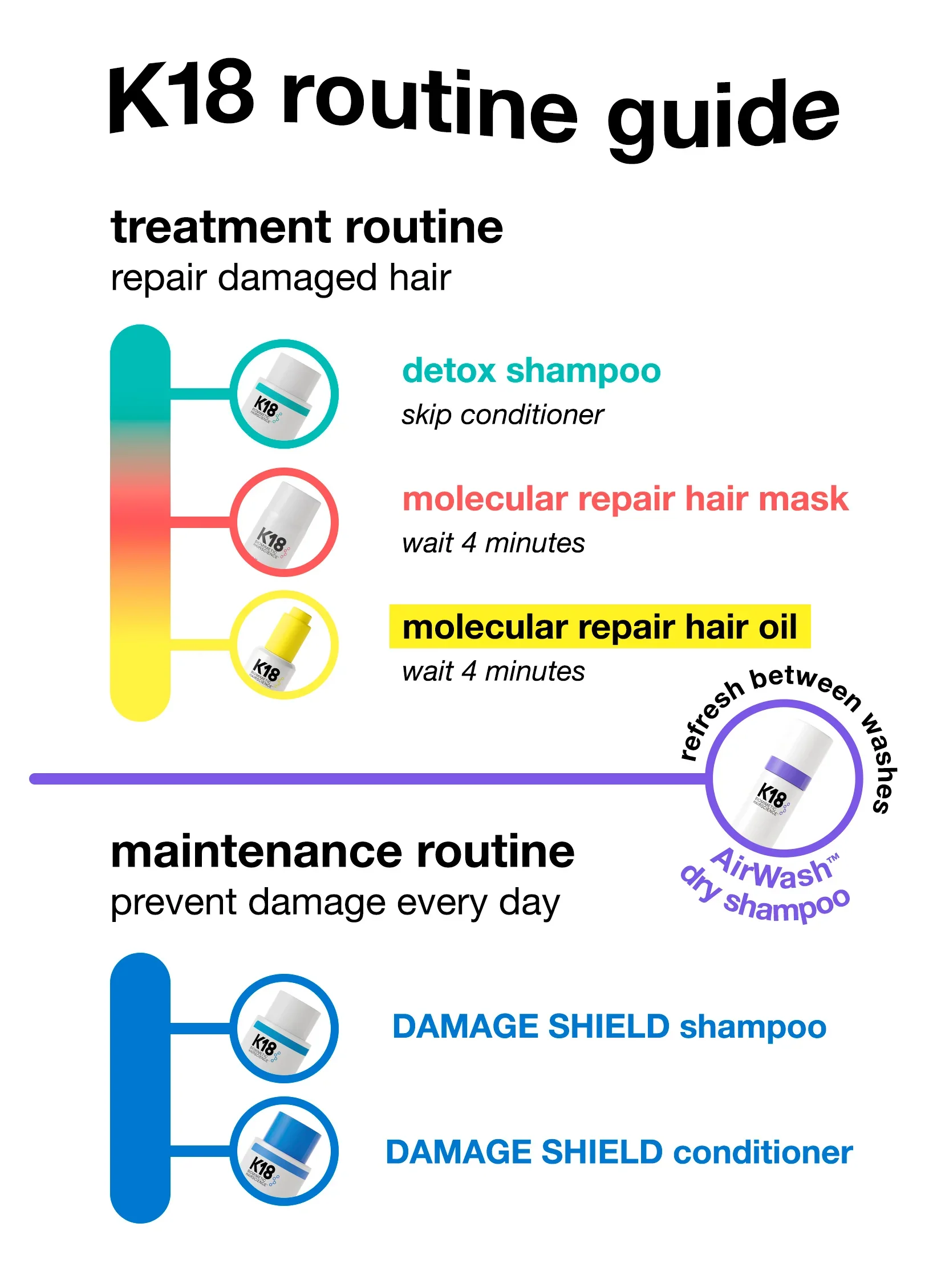 K18 Biomimetic Hairscience Molecular Repair Hair Oil - Image 14