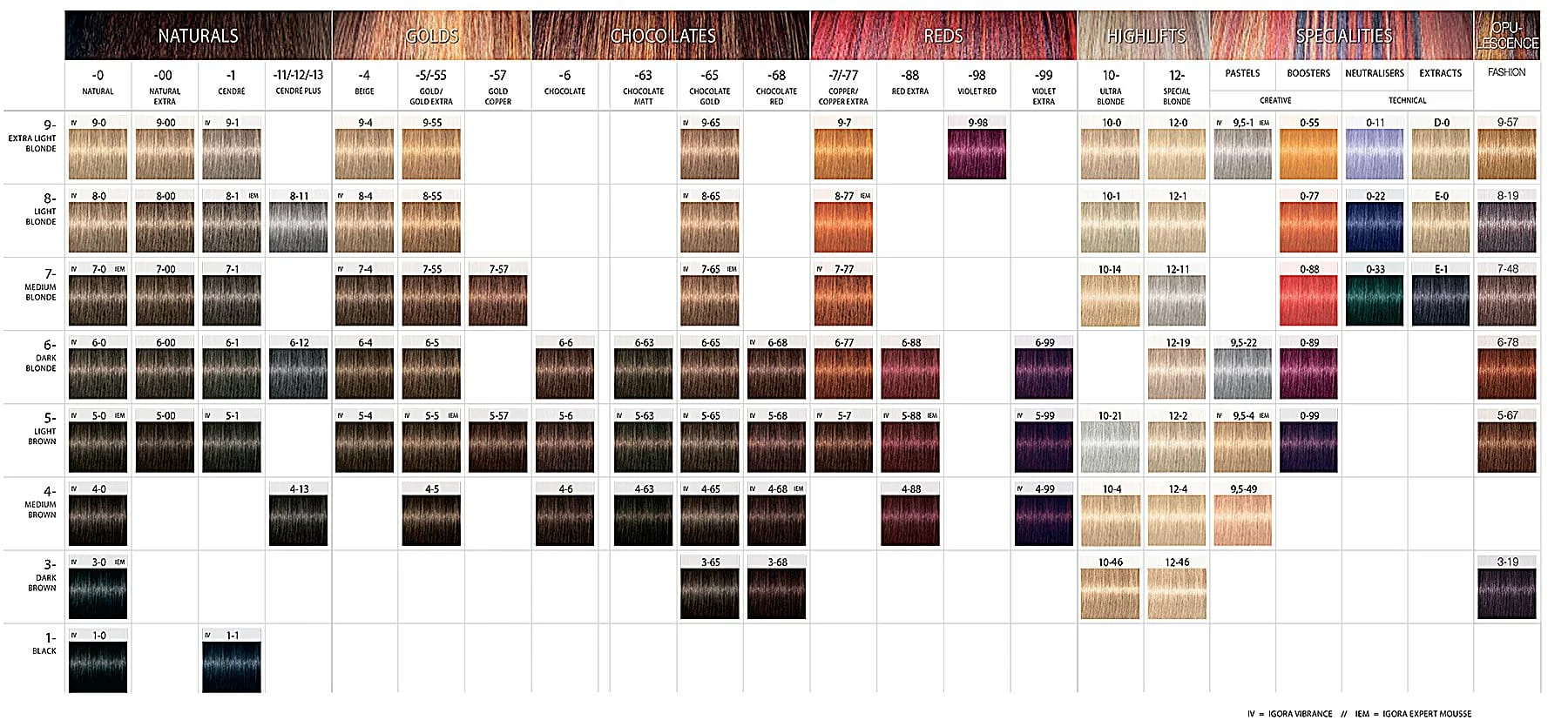 Schwarzkopf Permanent Color Igora Royal 1 - Image 3